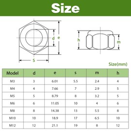 TA-VIGOR 20Pcs M4 Nylon Hex Lock Nuts, 304 Stainless Steel Nylon Insert Self-locking Nuts, Hexagon Threaded Nyloc Nut for Lock Washers Bolts Screws