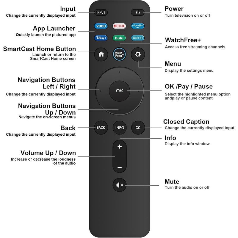 XRT260 Universal Remote Control for VIZIO Smart TVs, Compatible with
