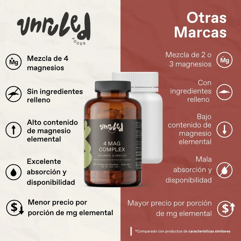 Unruled - 4 Mag Complex | Complejo De 4 Magnesios