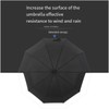 Cajuca Full Auto Double Folding Umbrella, 10 Bone Reinforced Wind