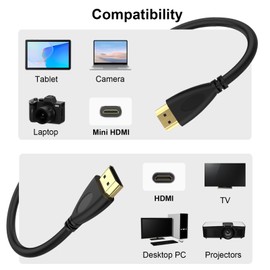 Mini HDMI to HDMI Cable, High-Speed HDMI Adapter Camera to TV Monitor HDMI Cord Compatible with Canon EOS R, EOS RP, EOS 5D Mark IV, EOS 6D Mark II, Nikon D3500, D7500, D850, D500 and More (3.3FT)