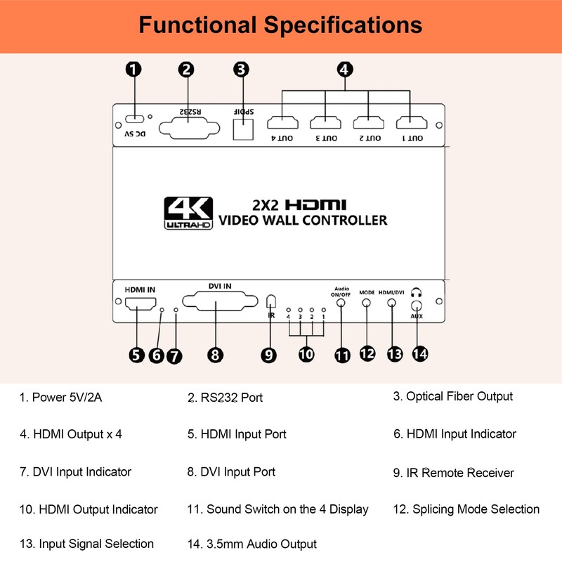 WrixWric 4K Seamless Splicing TV Wall Processor - HDMI &