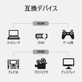 HDMI Cable, HDMI 2.0 Cable, High Speed Transmission, Audio Video Sync, High Definition, 4K 2m, Black, Compatible with Laptops, Game Consoles, TVs, Projectors and More