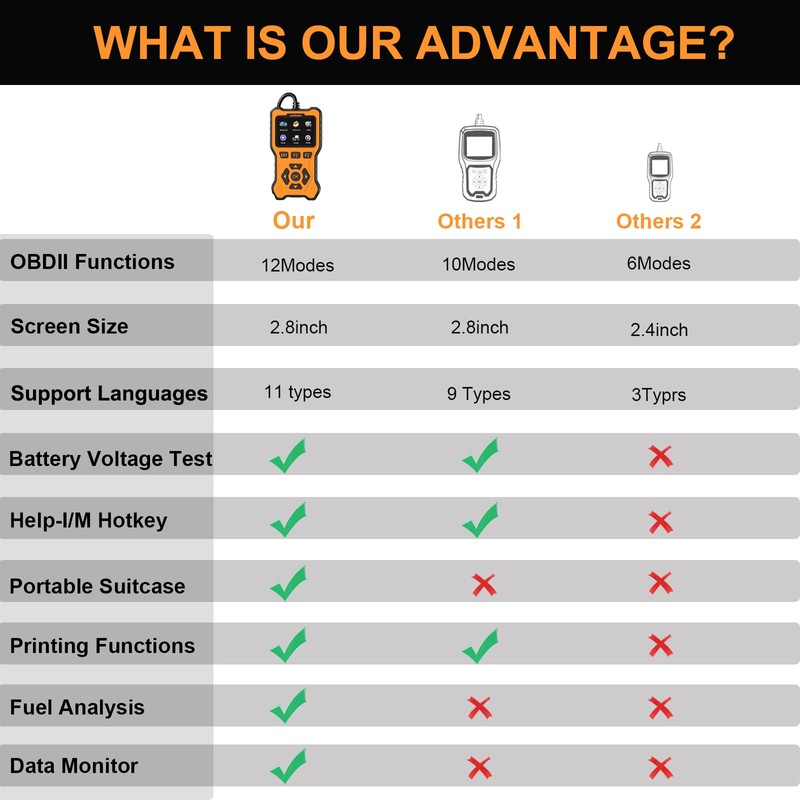 LOERUMG OBD2 Scanner Diagnostic Tool, Enhanced Check Engine Code Reader,