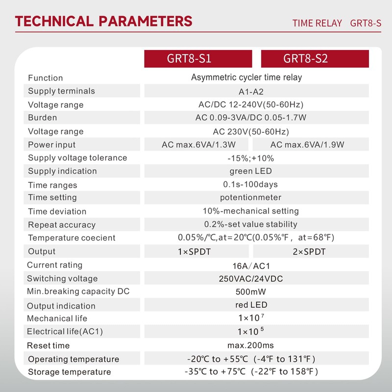Zeitrelais GRT8-S2, AC/DC 12V-240V