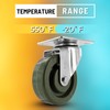 Z20P2431NGD High-Temperature Caster - 4" Epoxy Resin Wheel, Zinc Plated