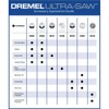 Dremel US510-01 Ultra-Saw 4 in. Premium Carbide Wood and Plastic