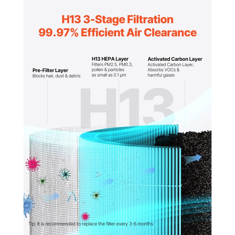 2018 ft²/h Air Purifier H13 HEPA Smart Air Purifier for