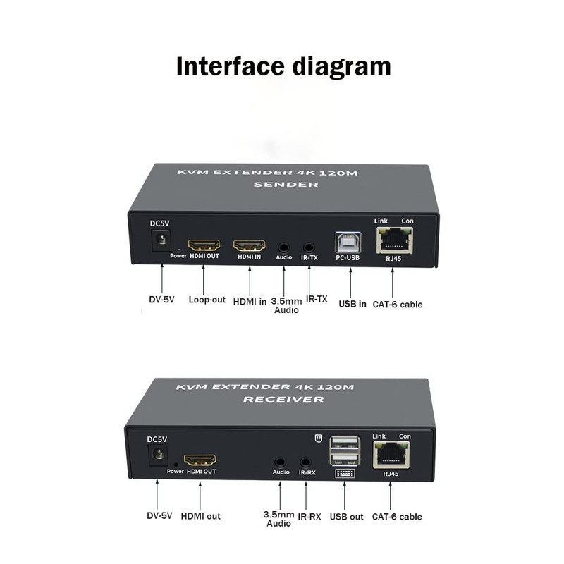 4K HDTV 120M KVM Extender HDMI-Compatible USB Extender Over CAT6