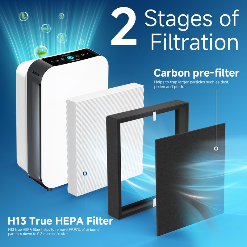 BF35 H13 Grade True HEPA Replacement Filter Compatible with BreatheSmart