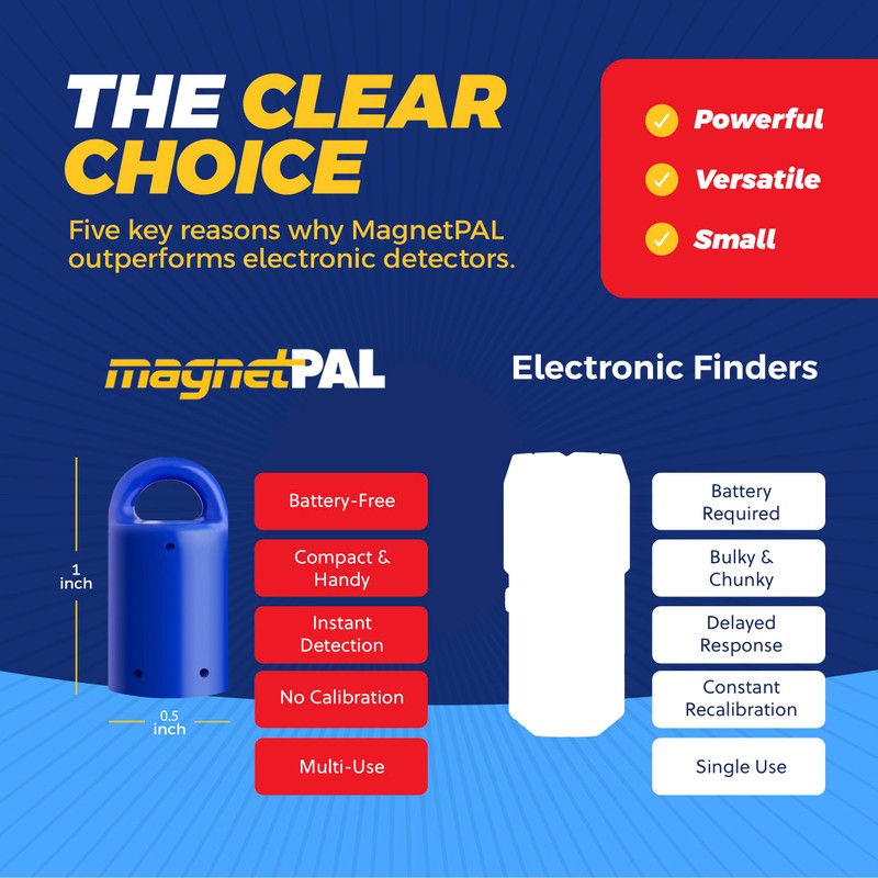 MagnetPal Magnetic Wall Stud Finder - Small Easy Behind Wall