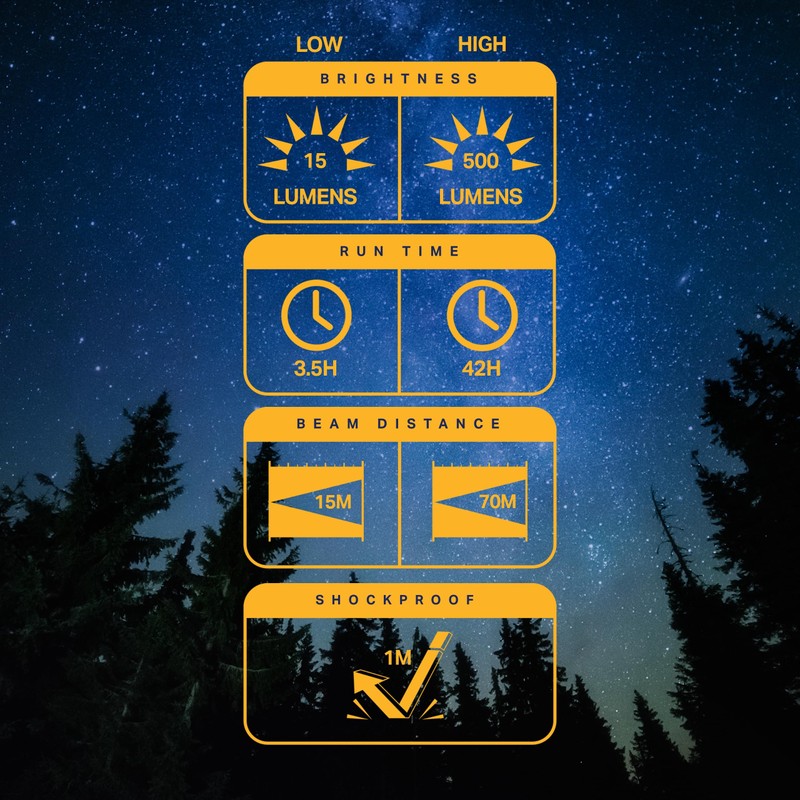 LUXPRO XP780 Pro Series Multi-Mode LED Headlamp - Rechargeable, Bright