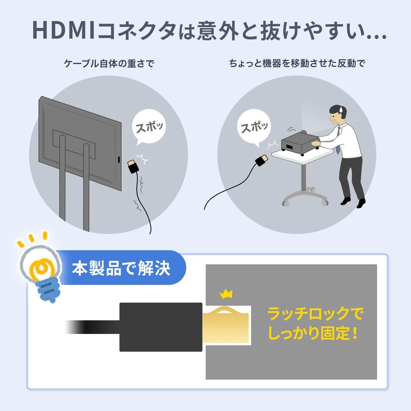 Sanwa Supply KM-HD20-P10L HDMI Cable with Latch (3.3 ft (1