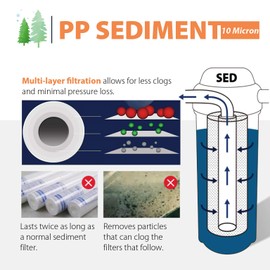 iSpring FP110X25 10" x 2.5" Universal Multi-layer Sediment Water Filter Replacement Cartridges 10 Micron, 25 Pack, White