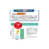 인십 수면·스트레스 대책 서프리 GABA 기능성 표시 식품 250mg×30알 1개월분