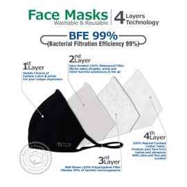 Face Mask for Protection with Built-In Filters; Washable, Reusable & Size-Adjustable (4 Pieces Adult, Orange)