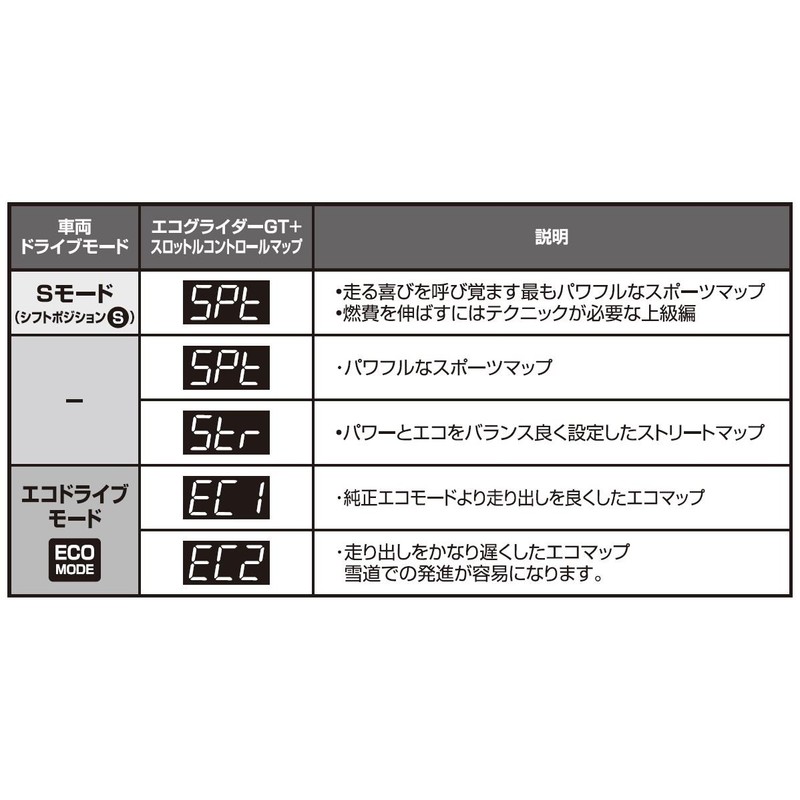 mirari-do (Mirareed) Throttle Controller ECO Glider GT + Alphard HV/Vellfire