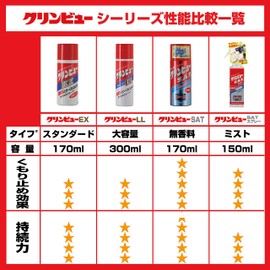 クリンビュー 車用 ガラスクリーナー&くもり止め クリンビュー LL 300ml 20940