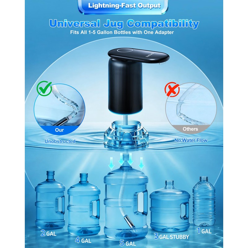 Highest-Output Water Pump for 1/2/3/5 Gallon Bottle,Quiet Water Dispenser
