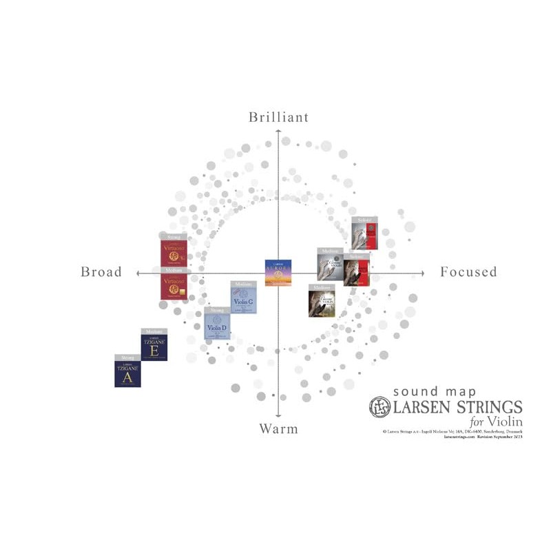 LARSEN Strings Aurora Violin Strings A 4/4 Strong