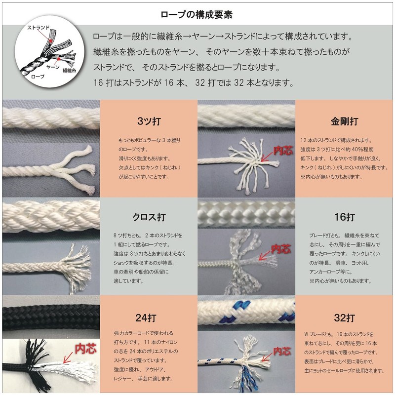 Yutaka Make Polyester Rope 3 Strands, A-502, 0.20 x 32.8