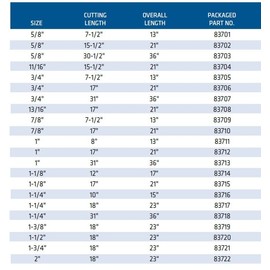Century Drill & Tool 83711 SDS MAX 4-Cutter Masonry Drill, 1" by 13"