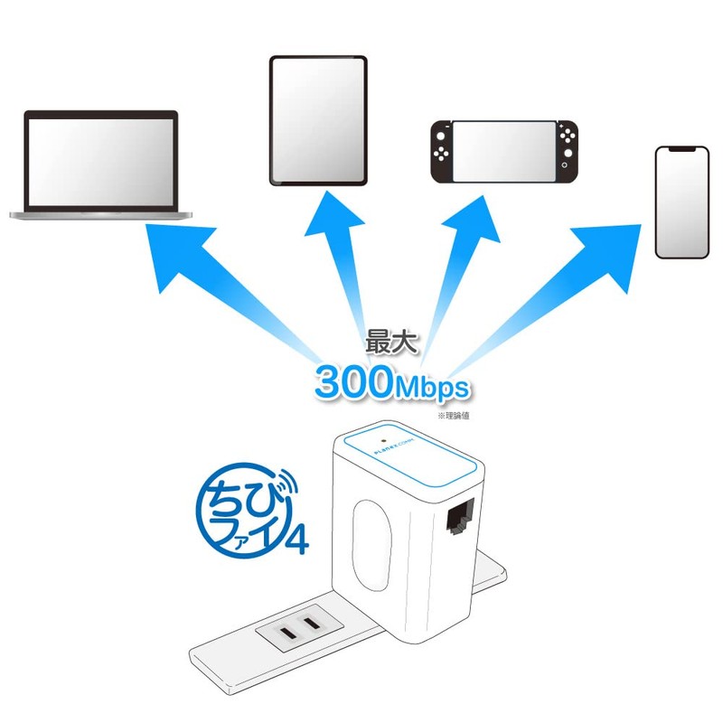 Planex MZK-DP300N Hotel WiFi Outlet Directly Plug-in Wireless LAN Router,