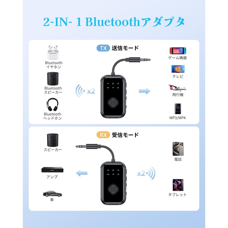 STDRIVO Bluetooth 5.4 Transmitter & Receiver, Connect 2 Devices Simultaneously,