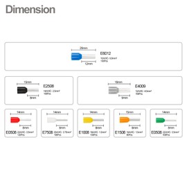 Baomain 800pcs Wire Copper Crimp Connector Kit AWG 22/20/18/16/14/12/10 Assorted Insulated Ferrule Pin Cord End Terminal Set Blue Gray Black Green Orange Yellow White Red