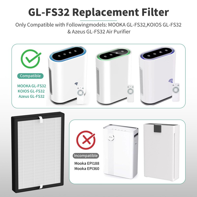 2 Packs GL-FS32 Replacement Filter Compatible with MOOKA/KOIOS GL-FS32 &