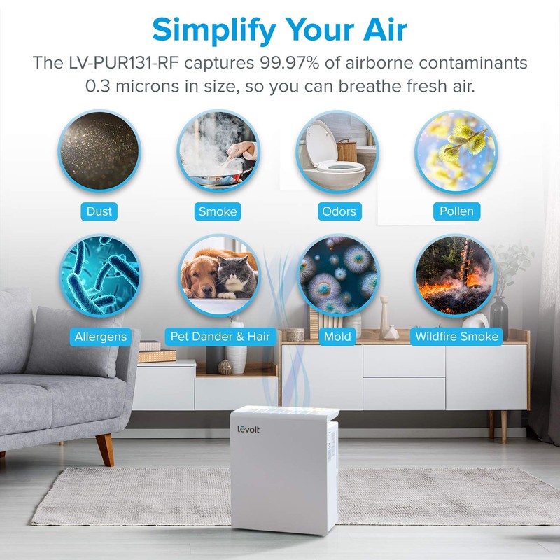 LEVOIT LV-PUR131 LV-PUR131S Air Purifier Replacement Filter, H13 True HEPA