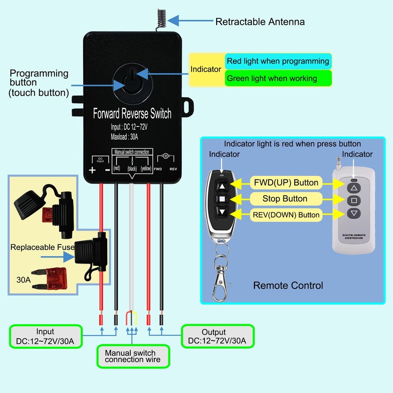 idealWIN DC 12V to 72V 30A Waterproof Remote Forward Reverse