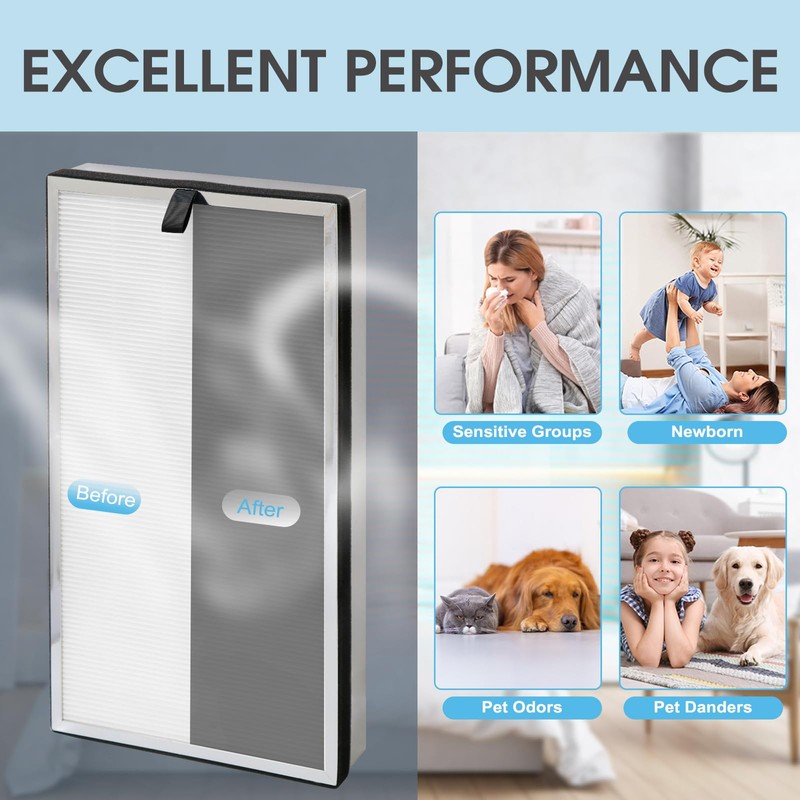 112 Replacement Filter | Perfect Compatibility with 112 | 3