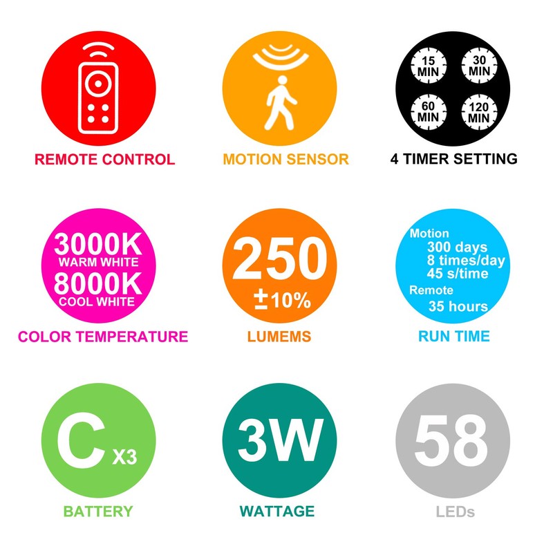 BIGMONAT Wireless LED Shower Light, Battery Powered Ceiling Light with