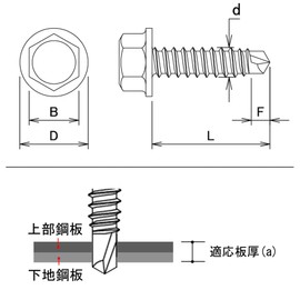 DAIDOHANT 10175570 YAIBA (JIS Standard) Stainless Steel Drill Screw [Hex Head] (Nominal Diameter d) 0.19 x Length 1.8 x Length 1.8 x Length D 0.4 inches (10.2 mm) (25 Pieces)