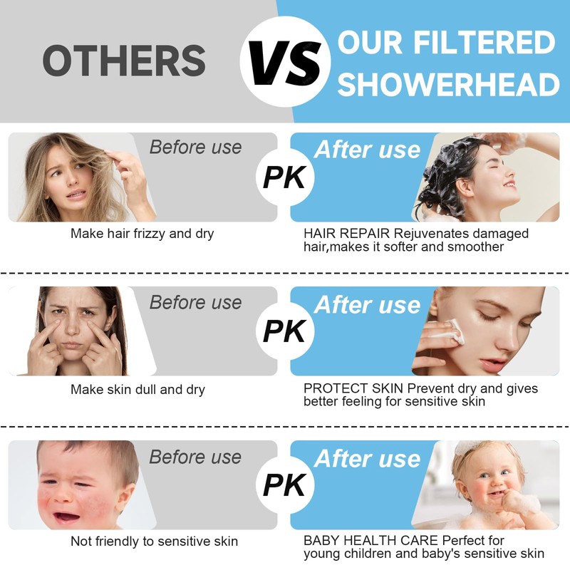 Shower Heads With Handheld Spray Combo,6" High Pressure Rain Shower