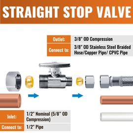 SUNGATOR 12-Pack Straight Stop Valve, Quarter Turn Shut Off Valves, 1/2" Nominal (5/8" OD) Compression Inlet x 3/8" OD Compression Outlet, Faucet Valve For Toilet, Bathroom, Kitchen, UPC Certified