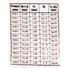 Hilti HUD 1 & 2 Dowels All Sizes Selectable (5