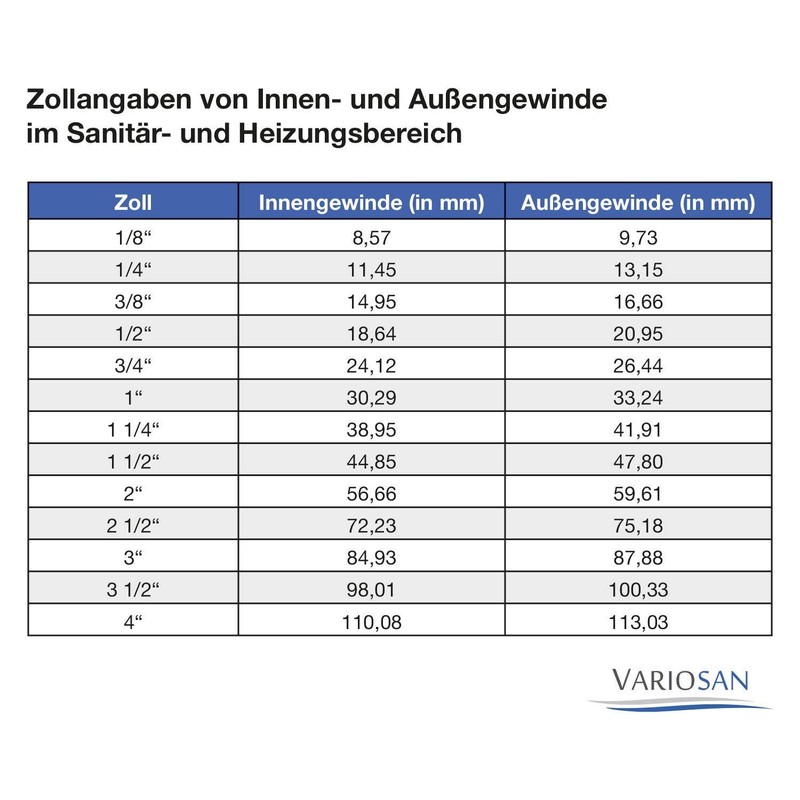 VARIOSAN KFE Valve for Boilers 11381, 1/2 inches, brass, self-sealing