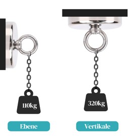 MIN CI Round Neodymium Magnets, Strong Magnets Heavy Duty 320kg（705lbs）Magnet Fishing 75mm Rare Earth Magnets Extra Strong Magnet with Eye Bolts Large Magnet Industrial Magnet for Hanging Hoisting