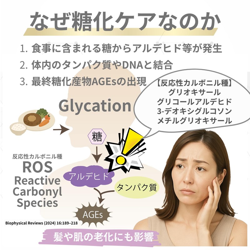 糖化ケアサプリ ときいろ｜肌・髪のエイジングサポート ポリフェノール｜スキンケア｜ヘアケア｜30日分30錠｜JURARサプリ | "糖化 サプリ"