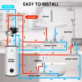 595926 Brass Sensor Valve Kit for watts premier 500800&500805 & grundfos Instant Hot Water Recirculating,Replace 367010&595926 Old Plastic Valve,2x12" Supply Lines, 2x1/2 to 3/8" Reduced Fittings