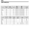 Daiwa Light Game RX IC 150H Bait Reel with Counter
