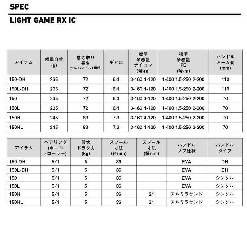 Daiwa Light Game RX IC 150H Bait Reel with Counter