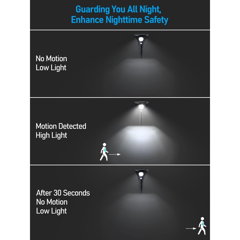 LEONLITE 8-Pack LED Solar Powered Motion Sensor Pathway Lights, Battery