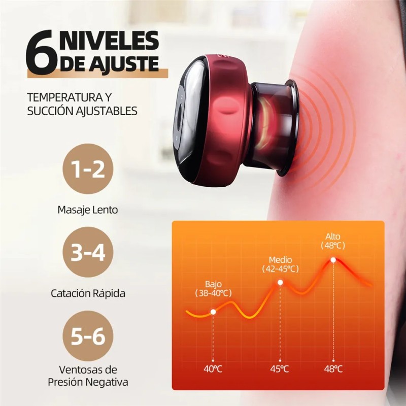 Ventosa Terapéutica Eléctrica De Masaje Cupping Inteligente