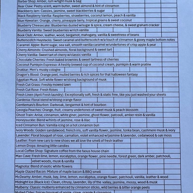 Squeezable Soy Wax 3oz Pouch | Heavily Fragranced | Hand