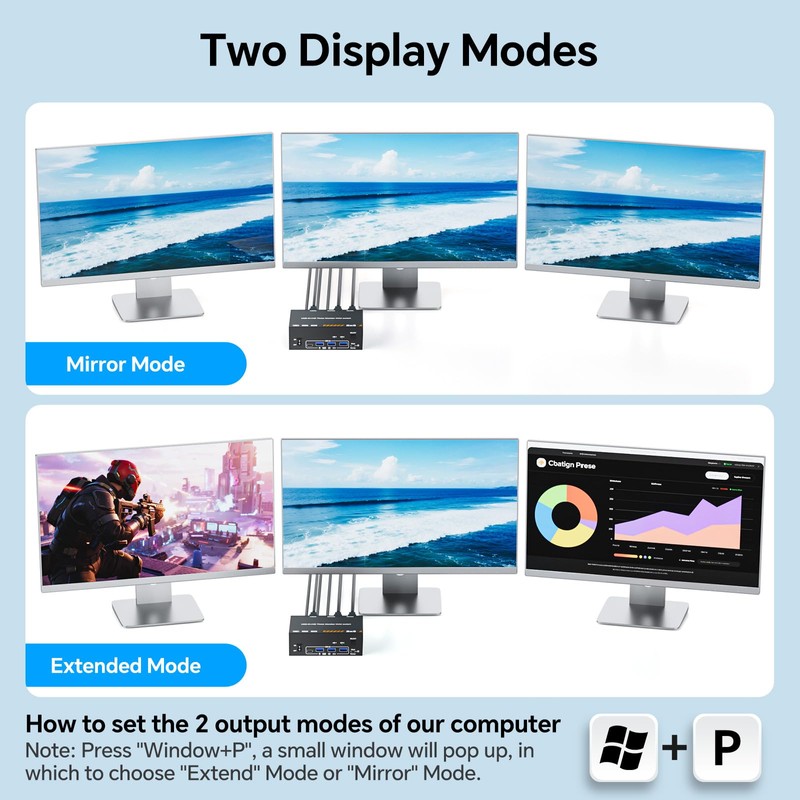 KVM Switch 3 Monitors 1 Laptop & 1 Desktop, Reyoten