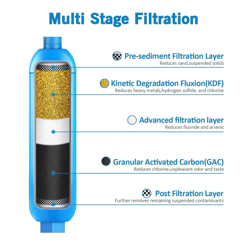 Lifefilter RV Inline Water Filter with Solid Brass 90 Degree