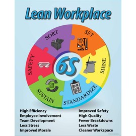 6S Lean Workplace Poster, 16" X 20", Made in The USA